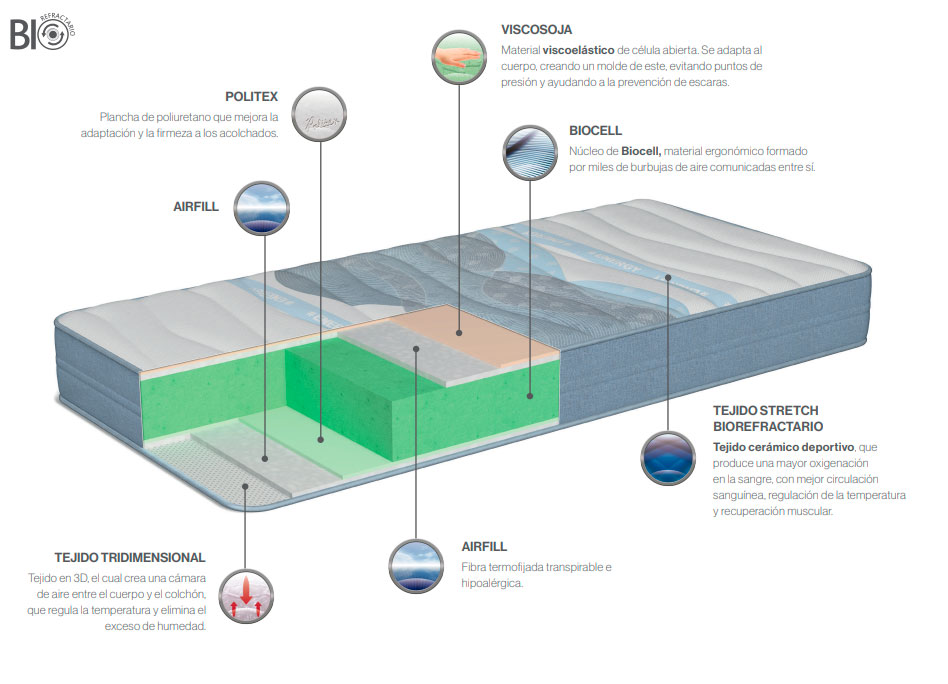 ENERGY - Imagen 2