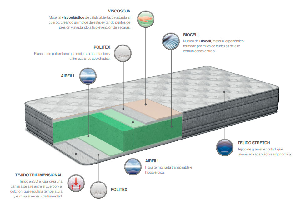 VISCODINAMIC - Imagen 2