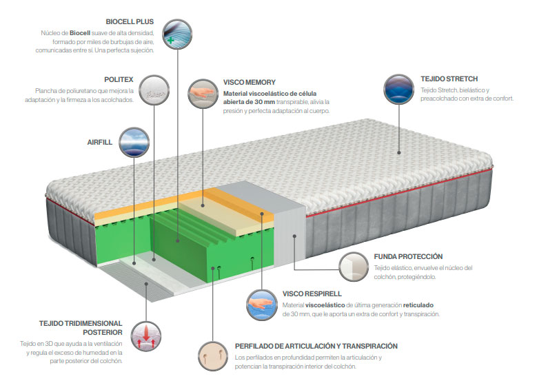 SANIPEDIC - Imagen 2